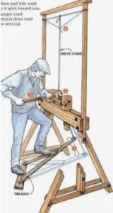 Traditional Wood Crafts.......An Overview